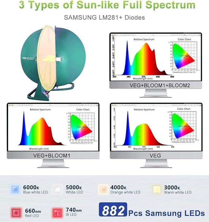 2024 New SPF2000 200W LED Grow Light 3x3ft Coverage with New Diodes & IR Lights Full Spectrum Veg Bloom Growing Lamps for Indoor Plants Seeding Flower Led Plant Light Fixture