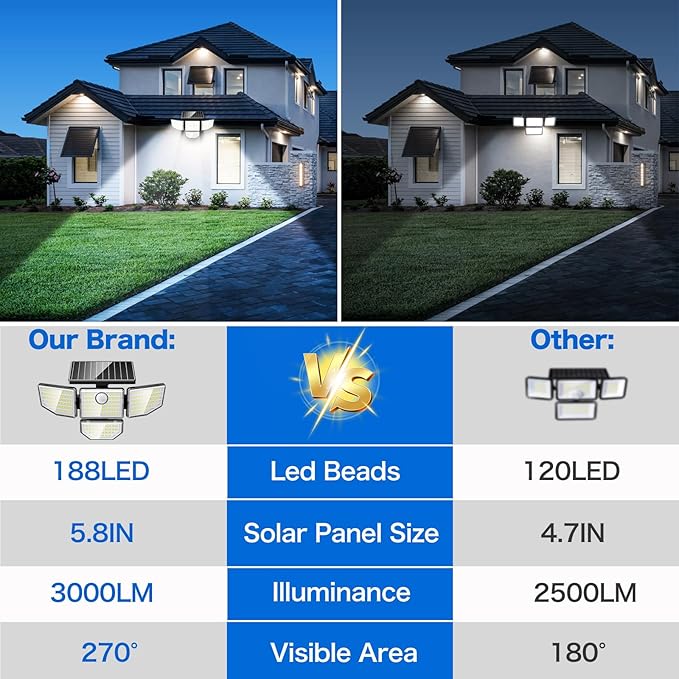 3000LM Outdoor Solar Light - Upgrade 4 Heads 188 LED Solar Motion Sensor Outdoor Lights, IP65 Waterproof Powered Light for Home Darkroom Backyard, 2 Pack