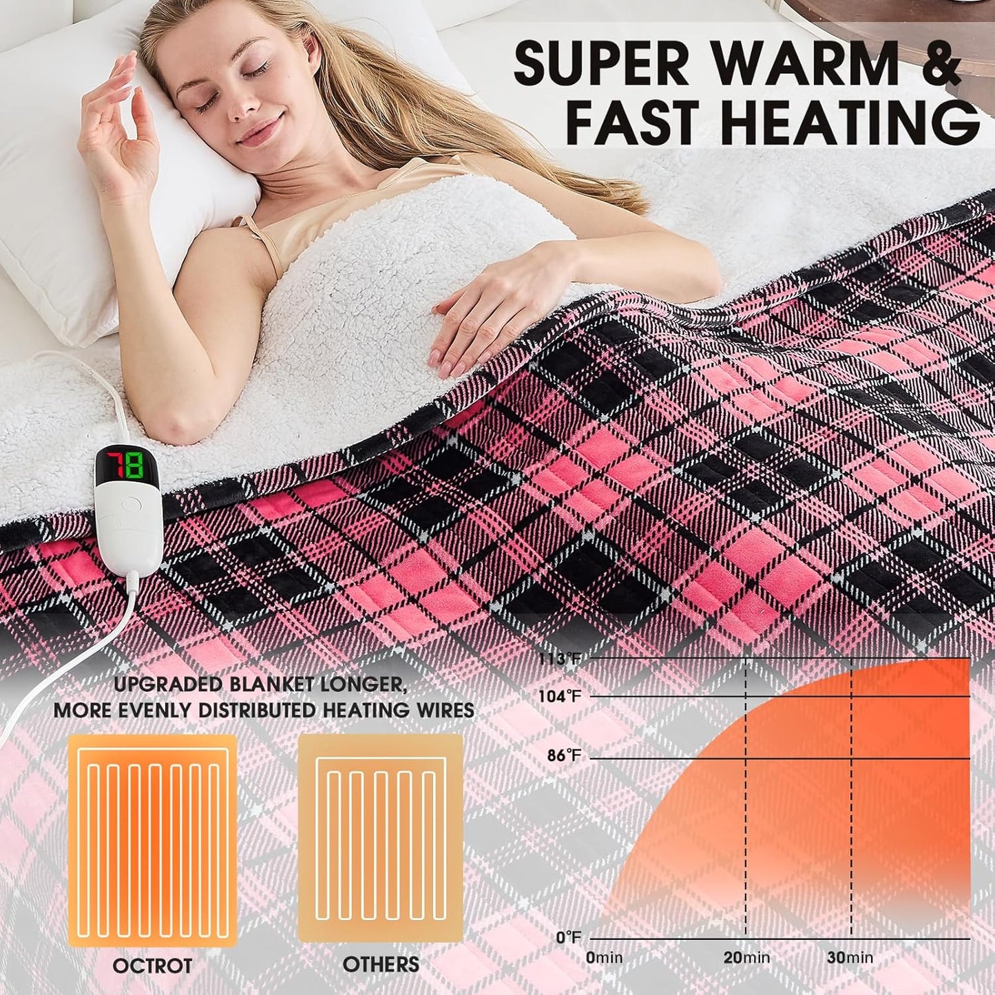 OCTROT Heated Blanket Electric, Twin Size 62X84, Heating Blanket with 10 Heating Levels & 8 Hours Auto Off, Pink Plaid Checkered Plaid Sherpa Blankets Warmer for Adults, Fast Heating Washable, ETL