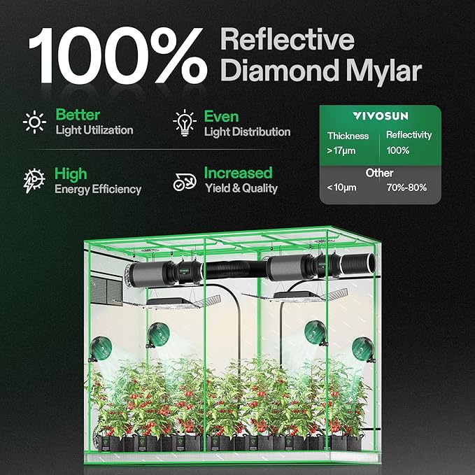 VIVOSUN S848 4x8 Grow Tent, 96"x48"x80" High Reflective Mylar with Observation Window and Floor Tray for Hydroponics Indoor Plant for VS4000/VSF4300
