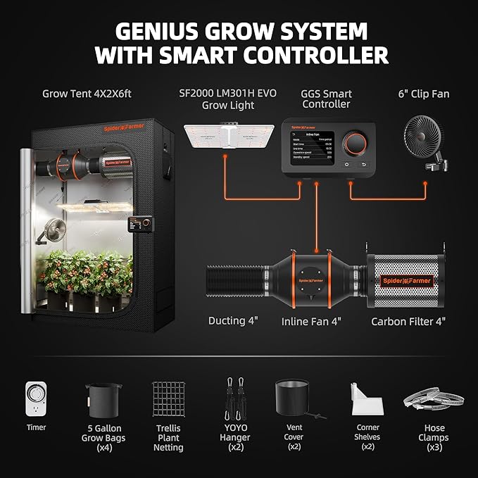Spider Farmer Grow Tent Complete System 4x2 SF-2000 LED Grow Light with Samsung LM301H EVO Diodes & Dimmable Lights 47" x 24" x 71" Grow Tent 4 Inch Inline Fan Filter with GGS Smart Controller