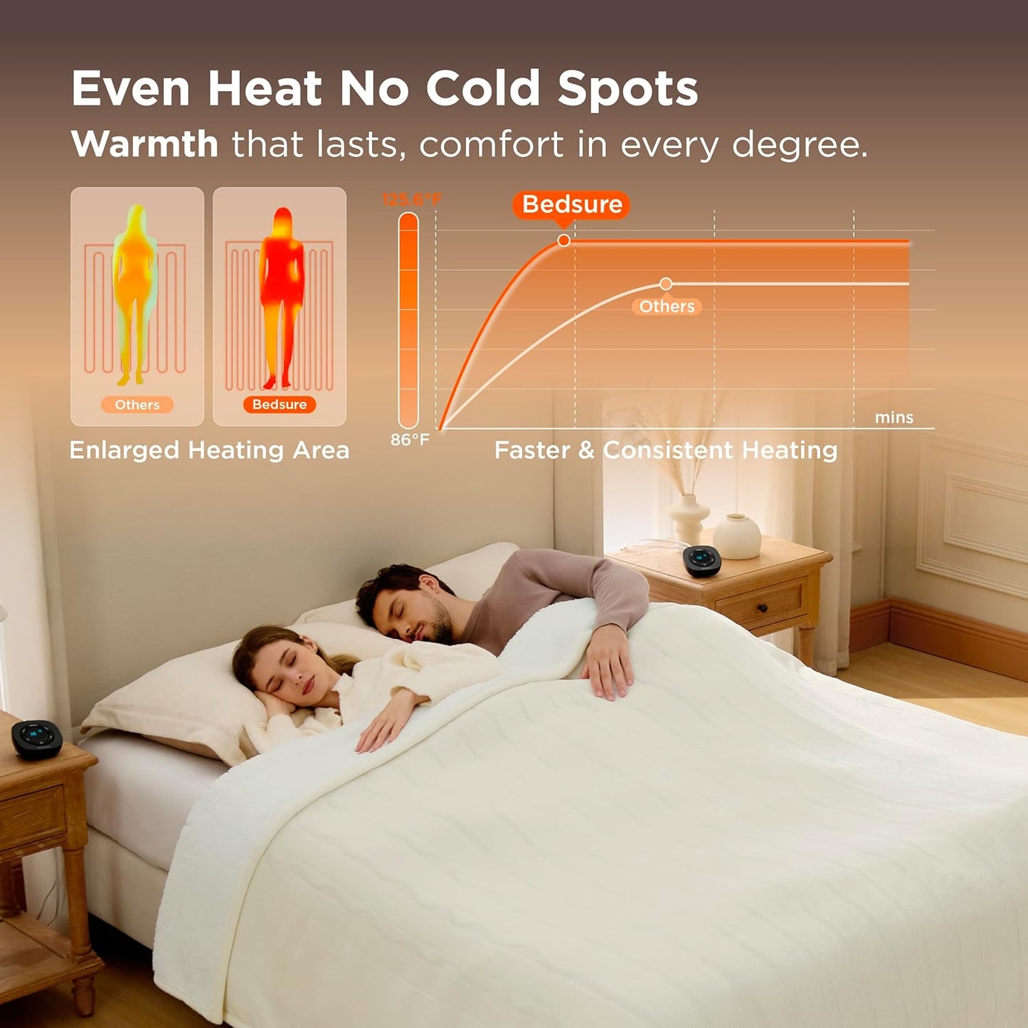 Bedsure Electric Blanket King Size - Dual Control Heated Blanket King Size, Fast Heating with 10 Time Settings & 10 Heat Settings, Warm Gift for Grandma (100x90 inches, Lvory)