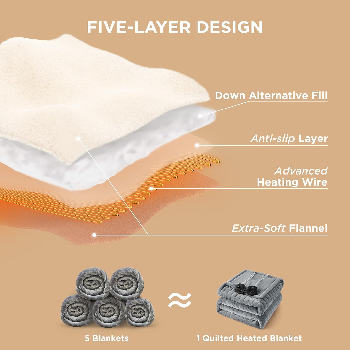 Bedsure Electric Blanket Queen Size - Dual Control Heated Weighted Blanket Queen with 10 Heat Settings, Fast Heating with 10 Time Settings (84x90 inches, Formal Gray)