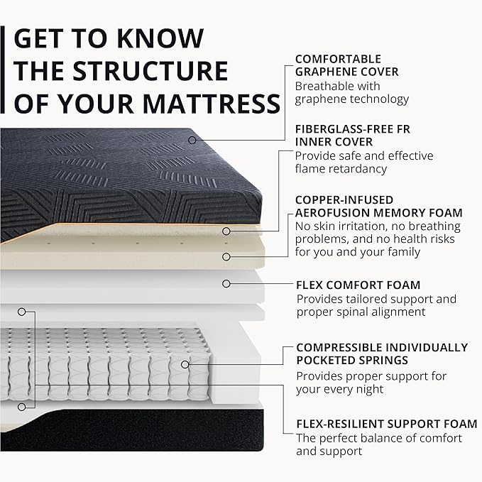 MLILY EGOHOME 14''Hybrid Queen Mattress,Memory Foam Pocket Spring Mattress with Cooling Cover,Bed in a Box,CertiPUR-US Certified,Targeted Support Pressure Relief,60''x80''x14'' Black