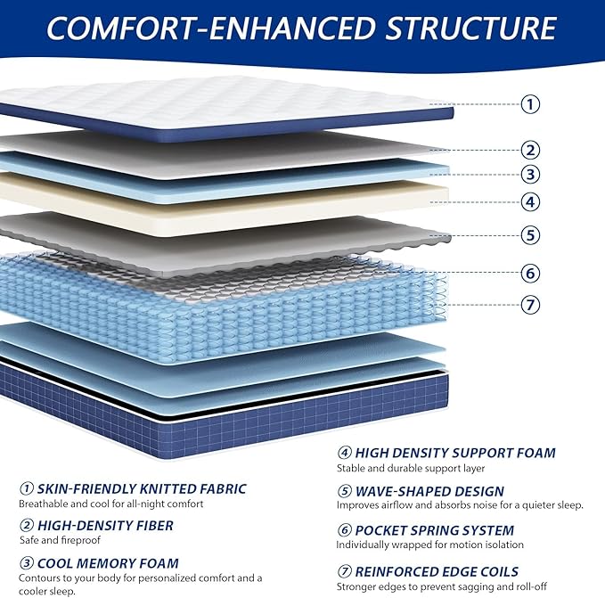 King Size Mattress in a Box 12 Inch Hybrid Mattress [Enhanced Stability], Medium Firm Feel with Memory Foam and Pocket Springs, Reinforced Edge Support