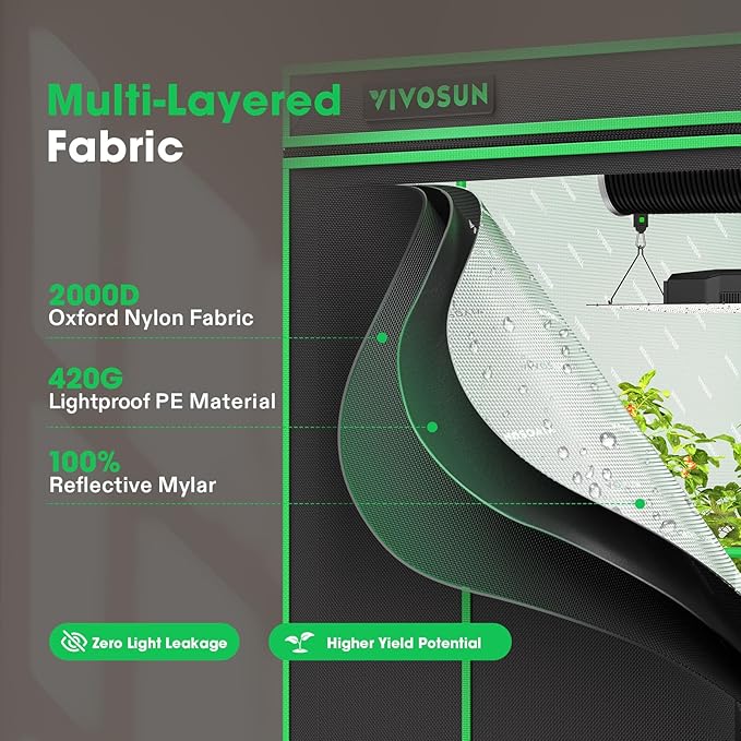 VIVOSUN P888 96"×96"×80" PRO Grow Tent, with Thick 1 inch Poles, Strengthened High Reflective Mylar Oxford Fabric, Extra Hanging Bars & High CFM Kit for Hydroponics Indoor Plant for VS4000×4