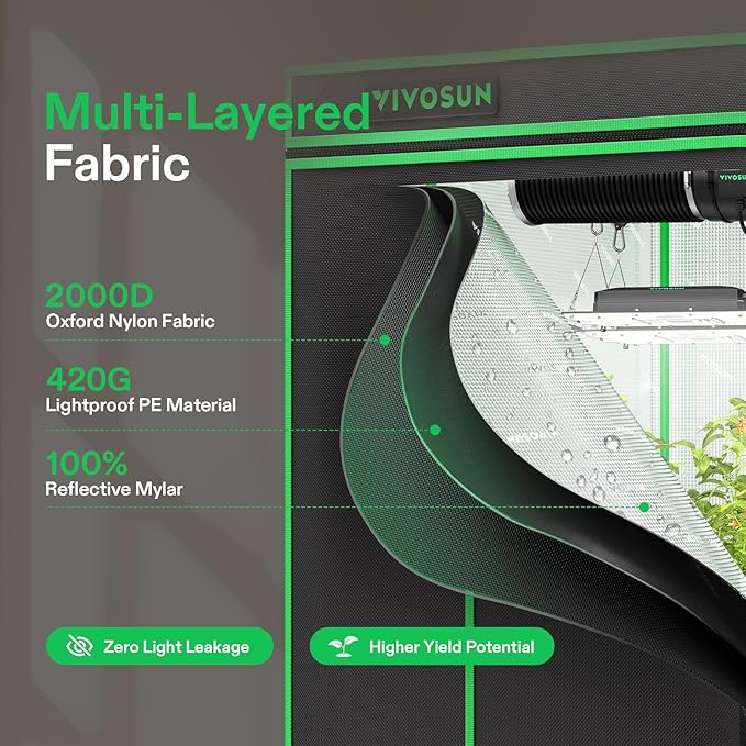 VIVOSUN P848 96"×48"×80" PRO Grow Tent, with Thick 1 inch Poles, Strengthened High Reflective Mylar Oxford Fabric, Extra Hanging Bars & High CFM Kit for Hydroponics Indoor Plant for AeroLight A200SE×4