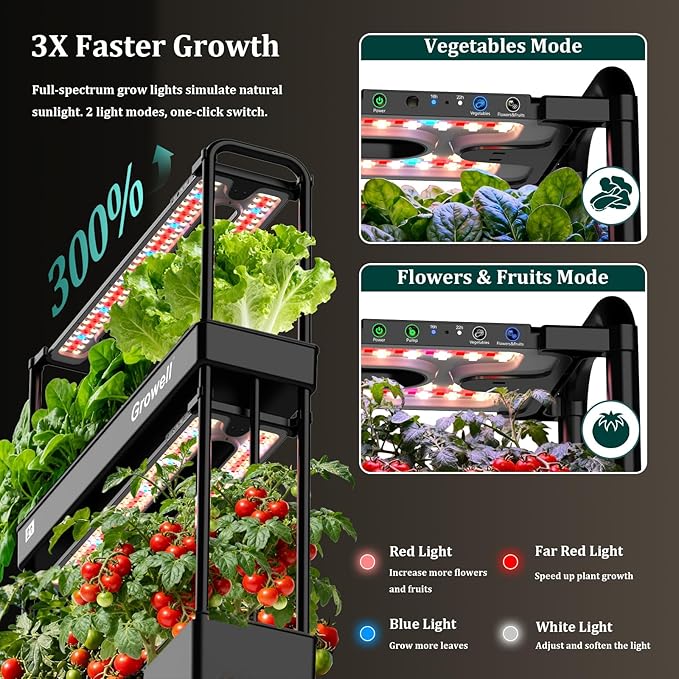Large Basket Hydroponics Growing System Kit, 32 Pods Vertical Hydroponic Garden with 2 Grow Light Modes, Auto Circulating Water System, 32L Indoor Gardening System for Herb Vegetable Fruit