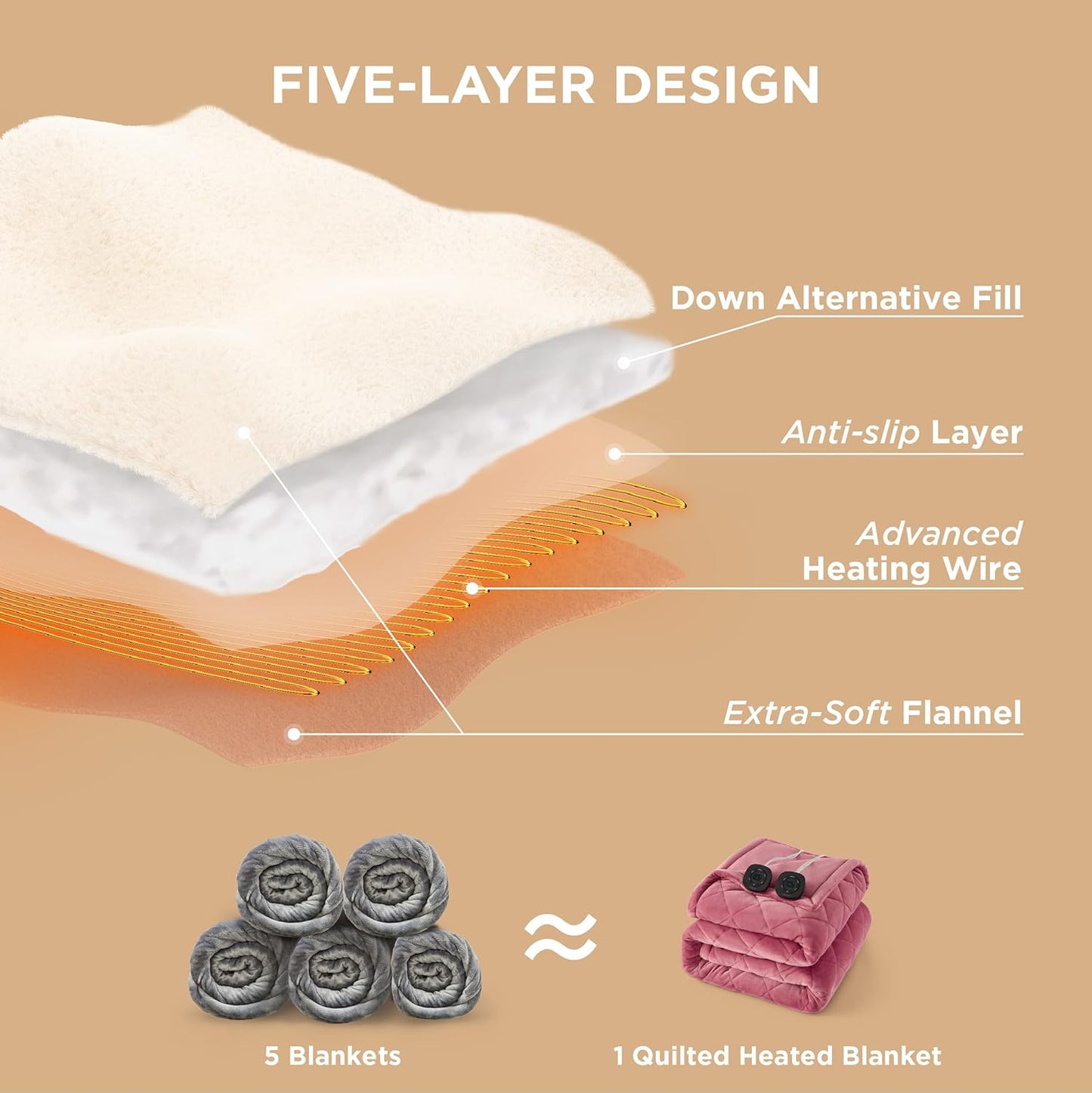 Bedsure Electric Blanket King Size - Dual Control Heated Weighted Blanket King with 10 Heat Settings, Fast Heating with 10 Time Settings (100x90 inches, Dusty Rose)