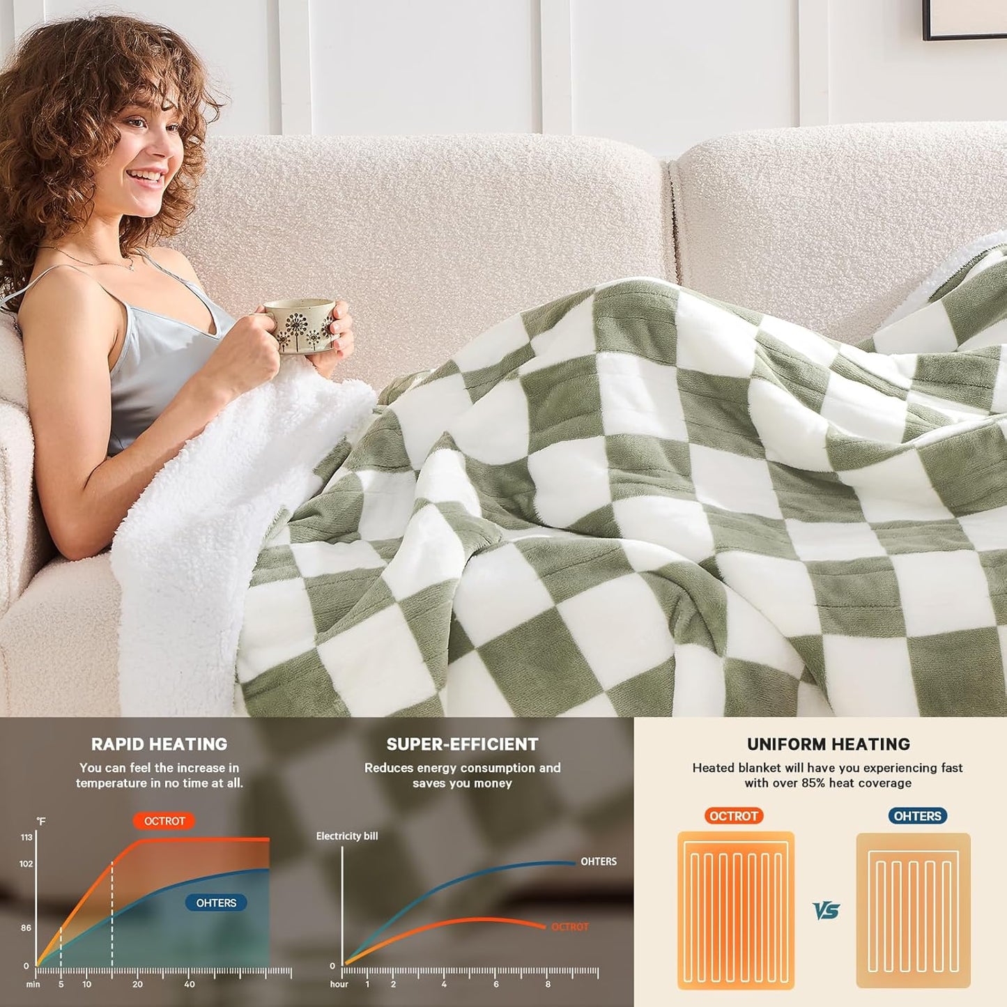 Sage Green Heated Throw Blanket Electric, 50X60 Heating Blanket with 10 Heat Levels & 8 Hours Auto Off for Lap, Checkered Plaid Soft Sherpa Blankets Warmer Gifts for Couch Grandma Women Adults, ETL