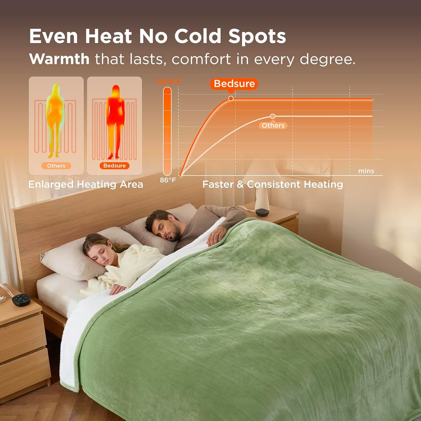 Bedsure Electric Blanket Queen Size - Dual Control Heated Blanket Queen, GentleSoft Fast Heating with 10 Time Settings & 10 Heat Settings, Warm Gift for Grandma (84x90 inches, Sage Green)