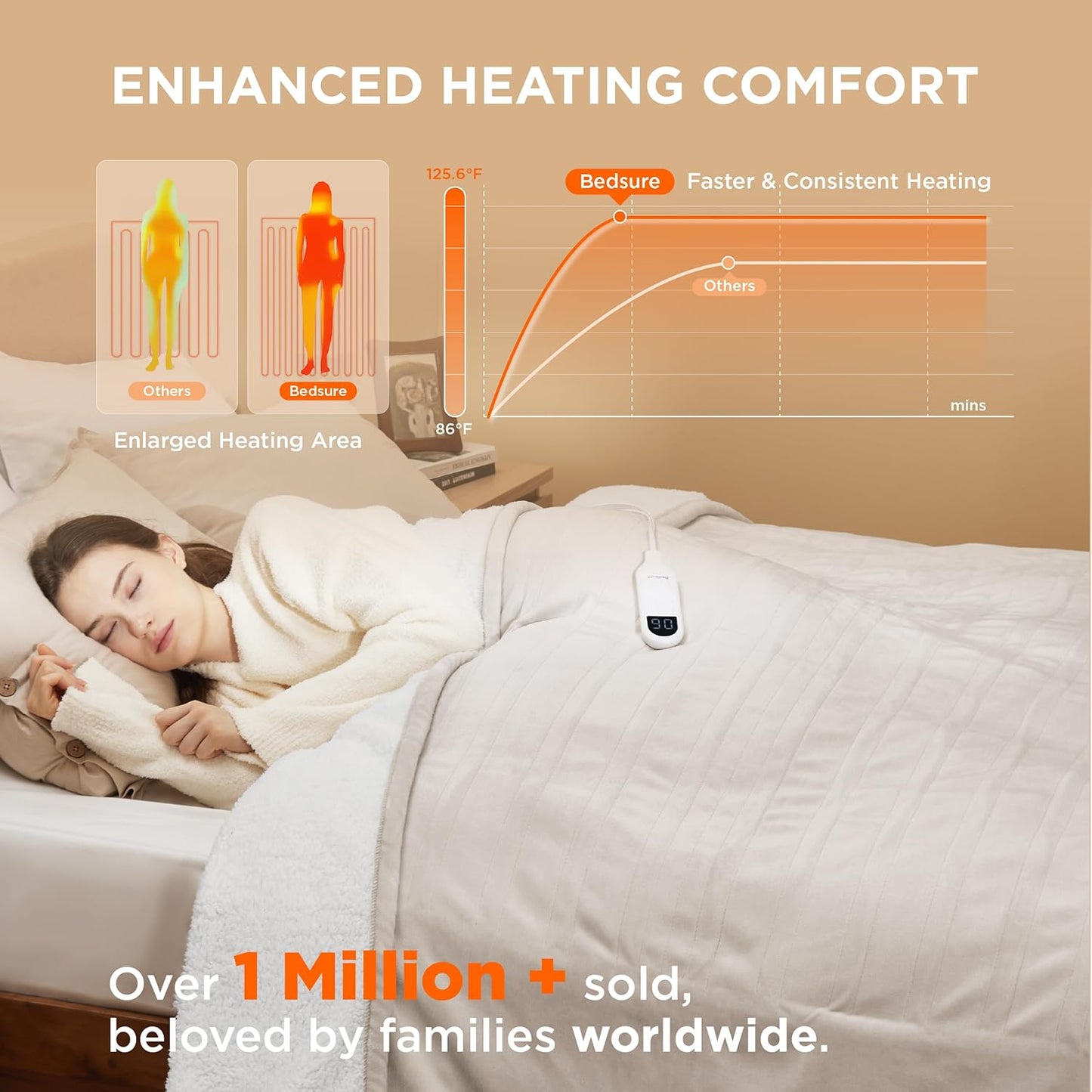 Bedsure Electric Blanket Full Size - Soft Flannel Heated Blanket, Fast Heating with 10 Time Settings & 6 Heat Settings, Warm Gift for Grandma (72x84 inches, Cream)