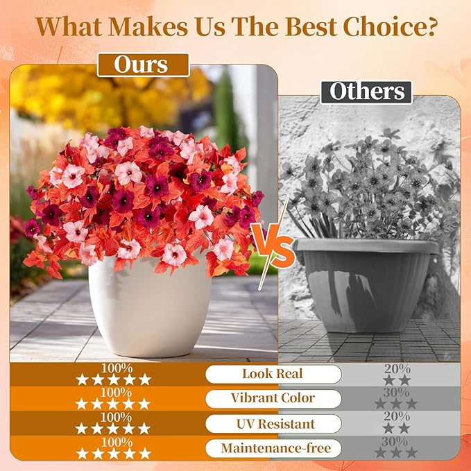 Artificial Fall Fake Flowers Plants for Outdoor Decoration,2 Pcs No Fade Faux Petunias,UV Resistant Realistic Autumn Silk Flowers,for Home Garden Balcony Yard Porch Deco (Dark Red)