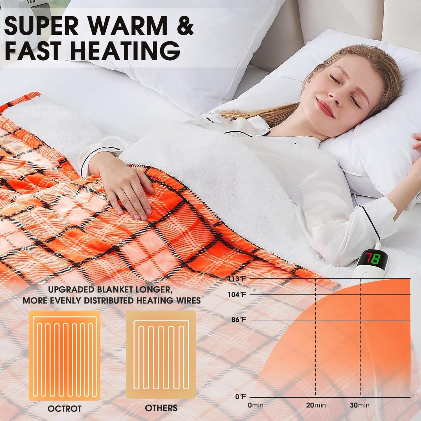 Heated Blanket Electric Twin Size,62X84 Orange Blanket,Plaid Soft Sherpa Heating Blankets Warmer Gift for Grandma Women Adults Halloween Washable,ETL