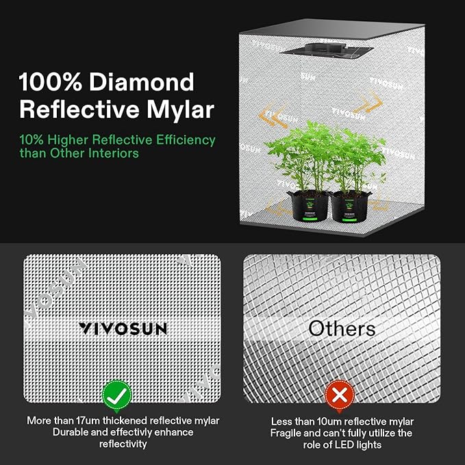 VIVOSUN GIY Smart Grow Tent System 4x2, WiFi-Integrated Grow Tent Kit, with Automate Ventilation and Circulation, Schedule Full Spectrum 200W LED Grow Light, and GrowHub E42A Controller