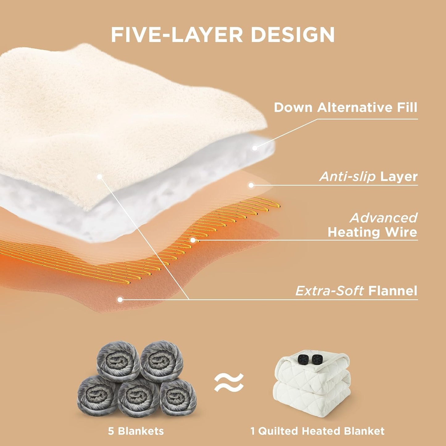 Bedsure Electric Blanket Queen Size - Dual Control Heated Weighted Blanket Queen with 10 Heat Settings, Fast Heating with 10 Time Settings (84x90 inches, Ivory)