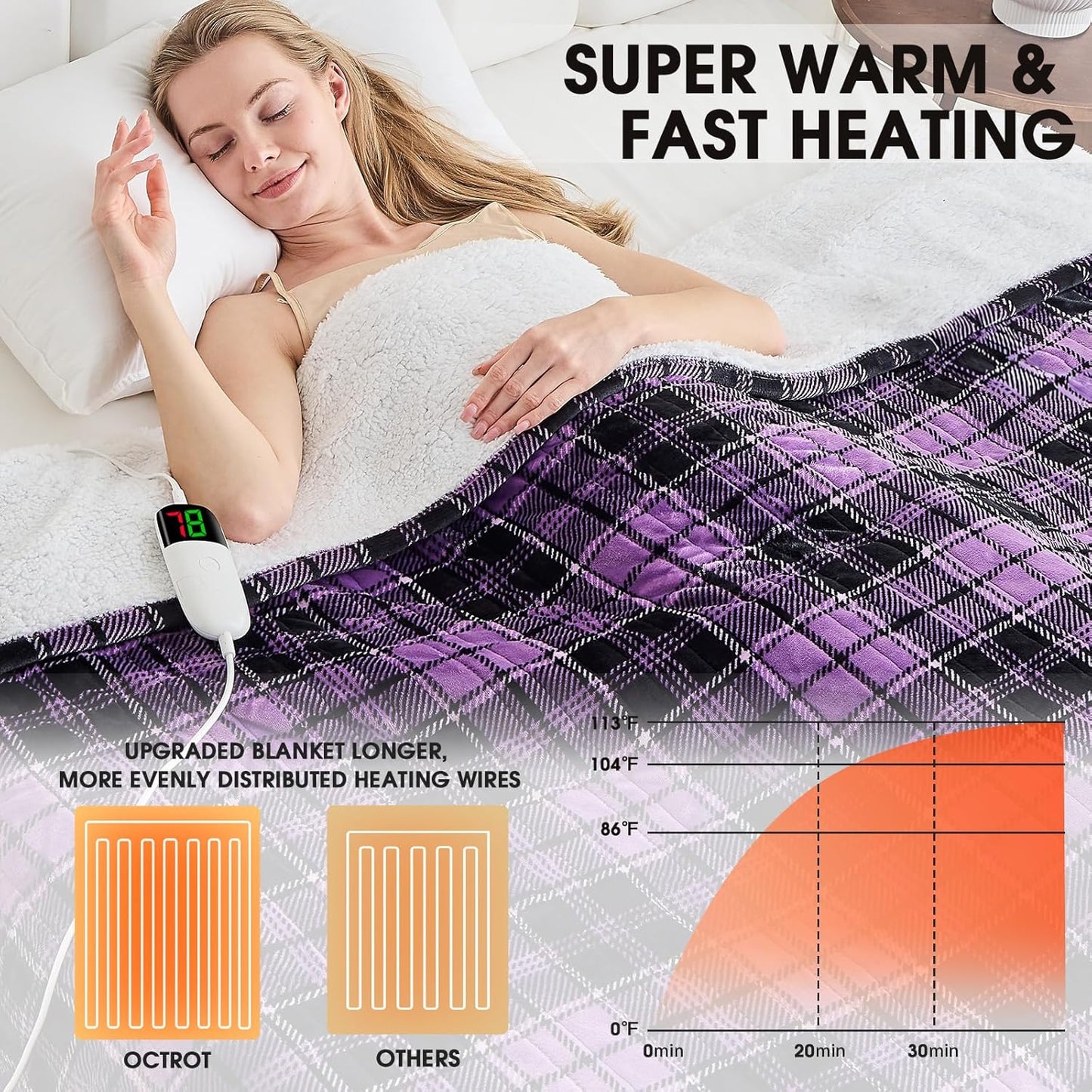 Heated Blanket Electric Full Size 72X84, Heating Throw with 10 Heating Levels & 8 Hours Auto Off, Checkered Plaid Sherpa Blanket Warmer for Adults, Fast Heat and Washable, ETL & FCC, in Purple
