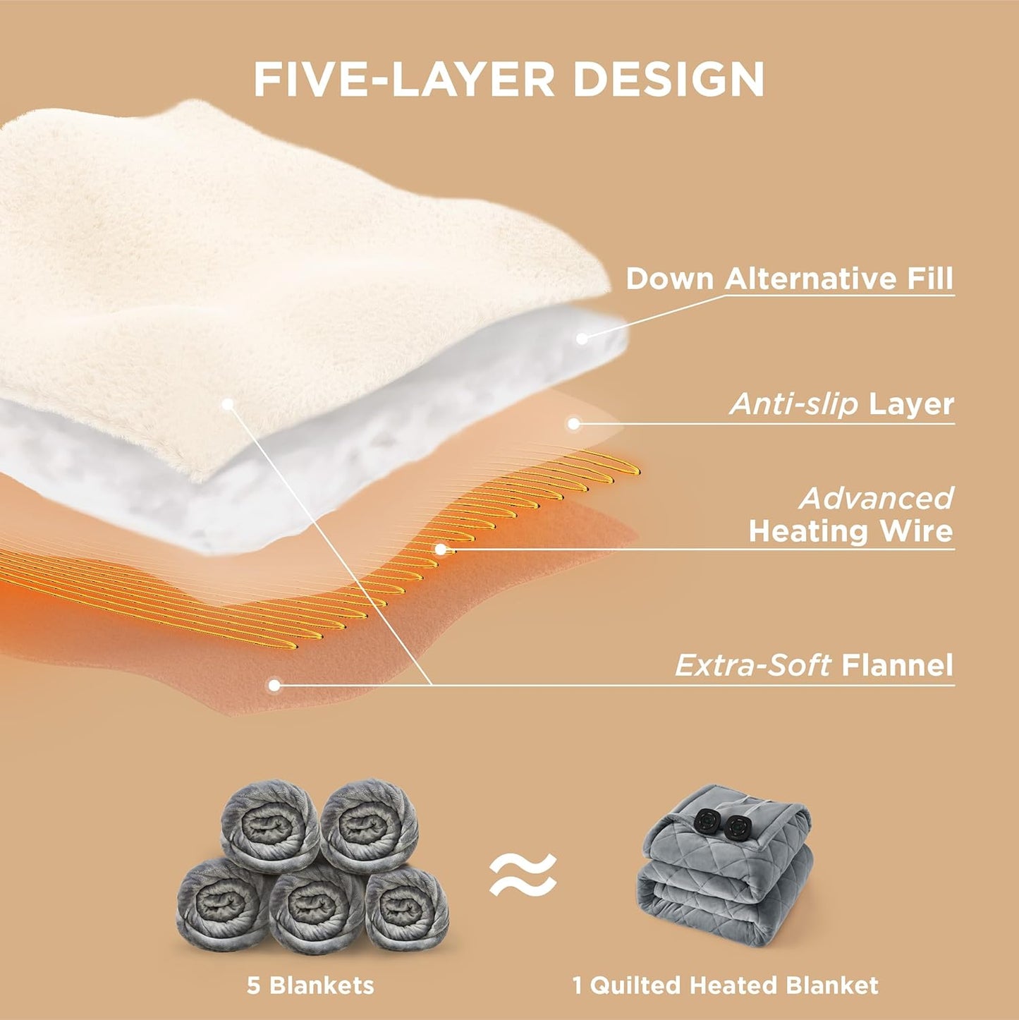 Bedsure Electric Blanket King Size - Dual Control Heated Weighted Blanket King with 10 Heat Settings, Fast Heating with 10 Time Settings (100x90 inches, Formal Gray)