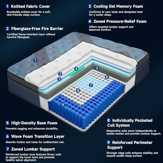 14 Inch Full Size Mattress in a Box, Medium Firm Hybrid — Lumbar Foam & Zoned Pocket Springs for Pressure Relief and Edge Support