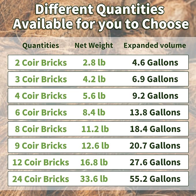 Coco Coir Brick for Plants, 12 Packs 100% Natural Organic Compressed Coconut Coir Fiber with Low EC & PH Balance, High Nutrition Coconut Soil Coco Fiber for Planting, Herbs