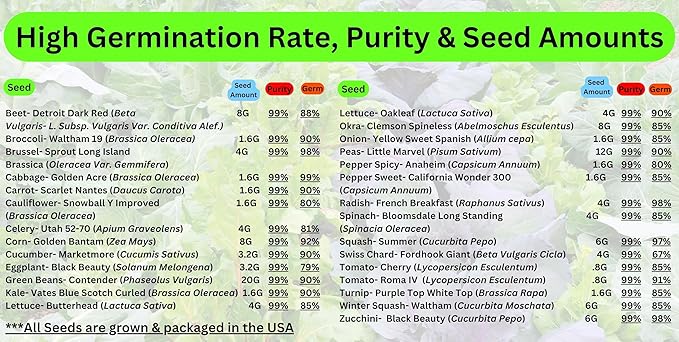 B&KM Farms 20,000+ Survival Seed Kit 5+ Year Supply. 30 Fruit & Vegetable Non-GMO Heirloom Seeds for Planting a Home Garden. Secure Emergency Weather-Proof Bucket