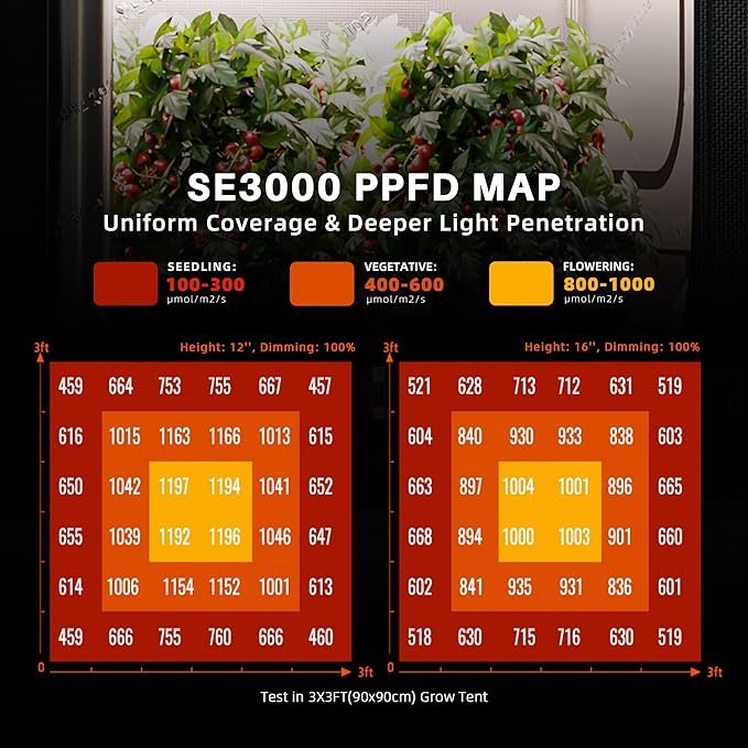 Spider Farmer SE3000 LED Grow Lights 300W, Samsung LM301H EVO Diodes, 2025 Upgraded Remote App Control, 3x3ft Coverage Bar Style Grow Light, Full Spectrum Dimmable Grow Lamp for Indoor Plants