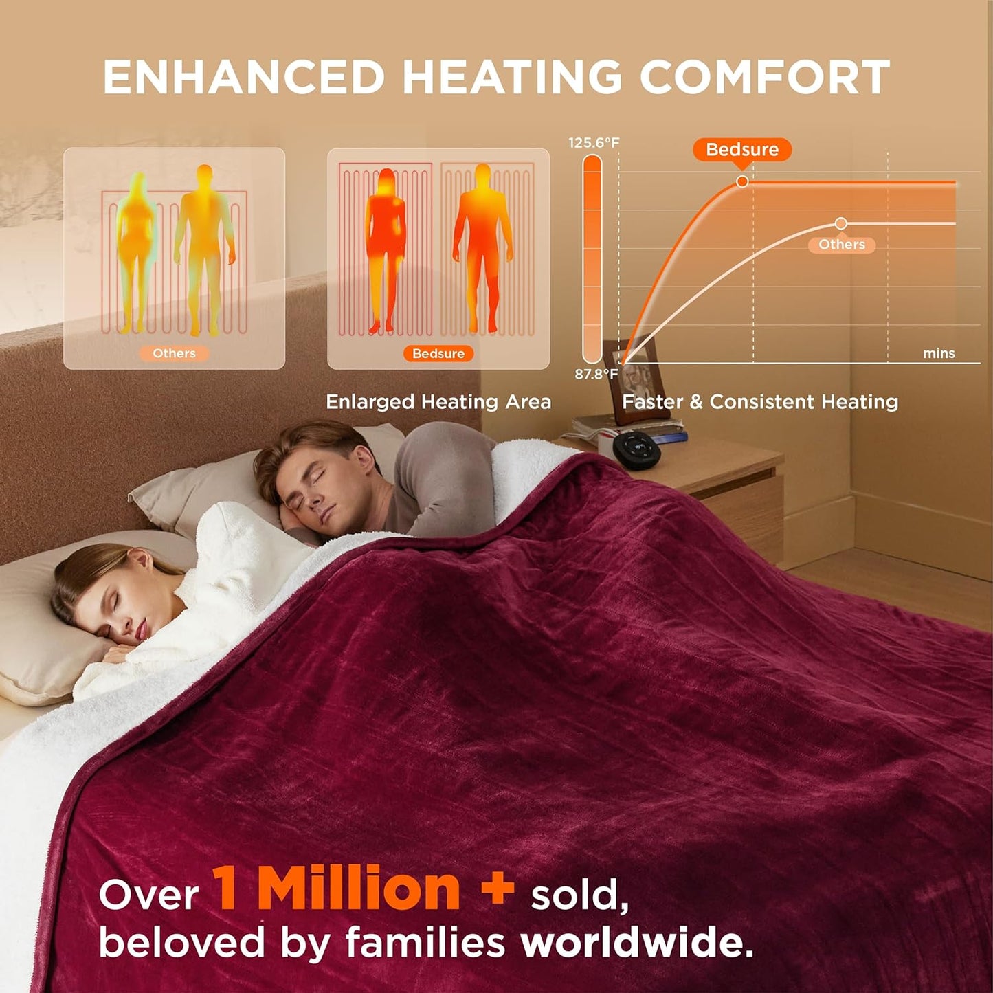 Bedsure Electric Blanket King Size - Dual Control Heated Blanket King Size, Fast Heating with 10 Time Settings & 10 Heat Settings, Warm Gift for Grandma (100x90 inches, Burgundy)