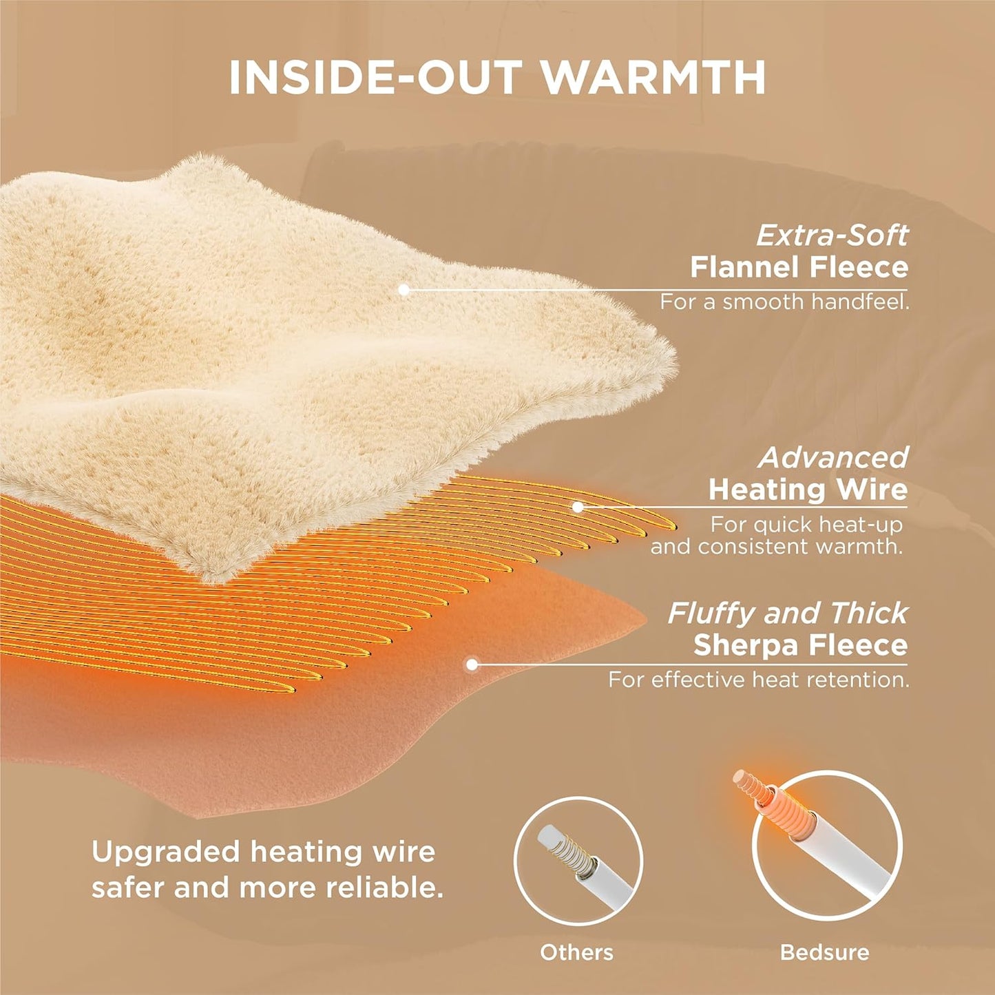 Bedsure Heated Blanket Throw Blanket - Fast Heating Electric Blanket, Soft Flannel Heated Throw with 4 Time Settings, 6 Heating Settings, Warm Gifts for Grandma Grandpa (50x60 inches, Dark Grey)