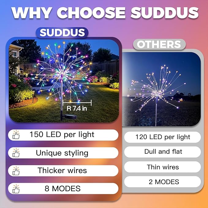suddus Solar Garden Lights Outdoor Waterproof, Upgrade 2 Pack 150LED Solar Firework Lights, 8 Modes Starburst Fairy Light for Front Yard, Driveway, Bushes, Patio Christmas Decor (Multicolor)