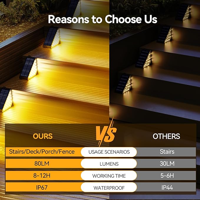 TECKNET Solar Step Lights, 2 Modes Brightness Adjustable, 24 LEDs Solar Deck Lights, IP67 Waterproof Stair Light
