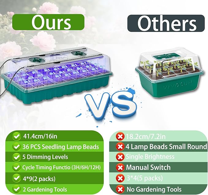 Seed Starter Tray with Grow Light, 2 Pack 72 Cells Seed Starter Kit with Humidity Dome, Indoor Seedling Starter Tray, Adjustable Brightness Plant Germination Trays