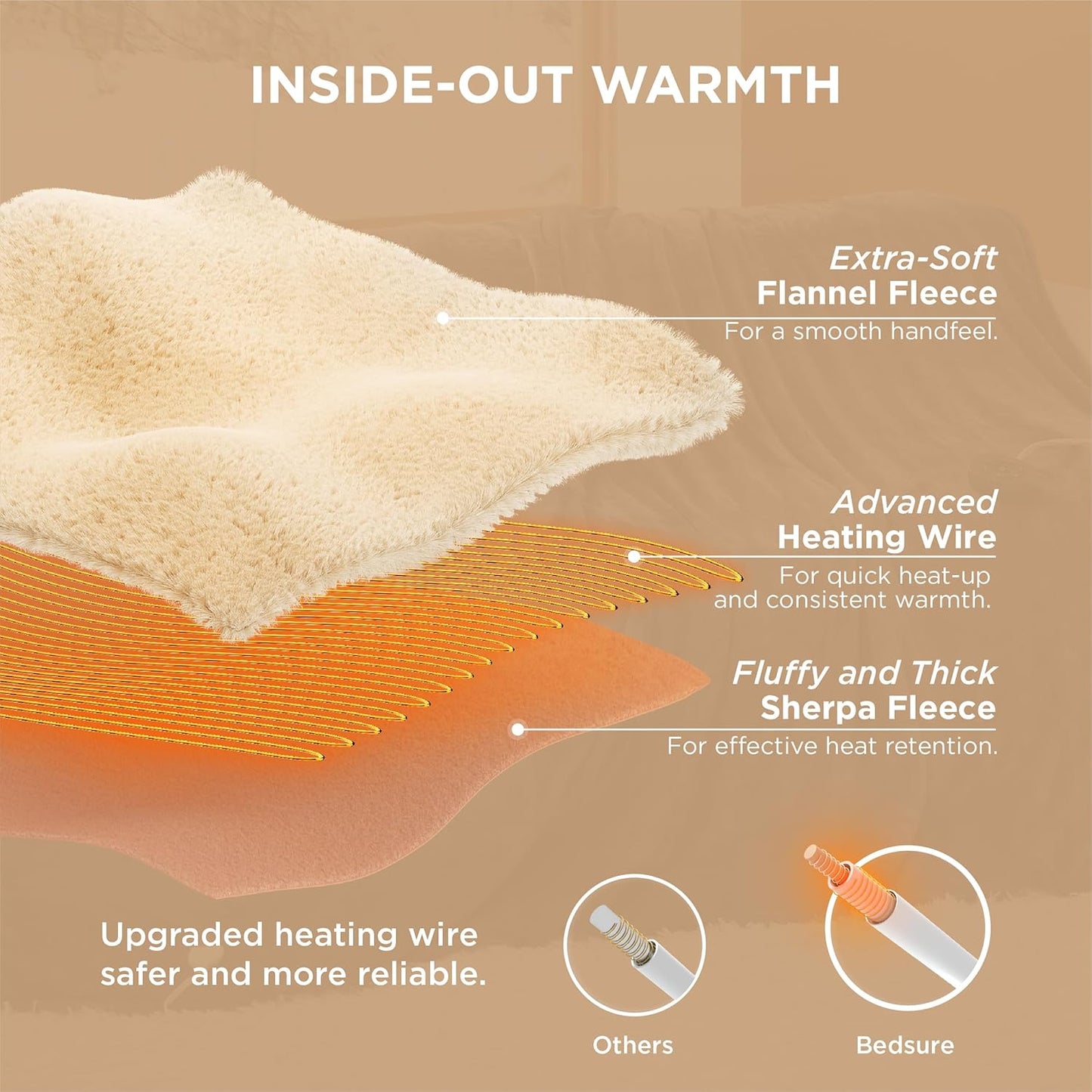 Bedsure Electric Blanket King Size - Dual Control Heated Blanket King Size, Fast Heating with 10 Time Settings & 10 Heat Settings, Warm Gift for Grandma (100x90 inches, Brown)