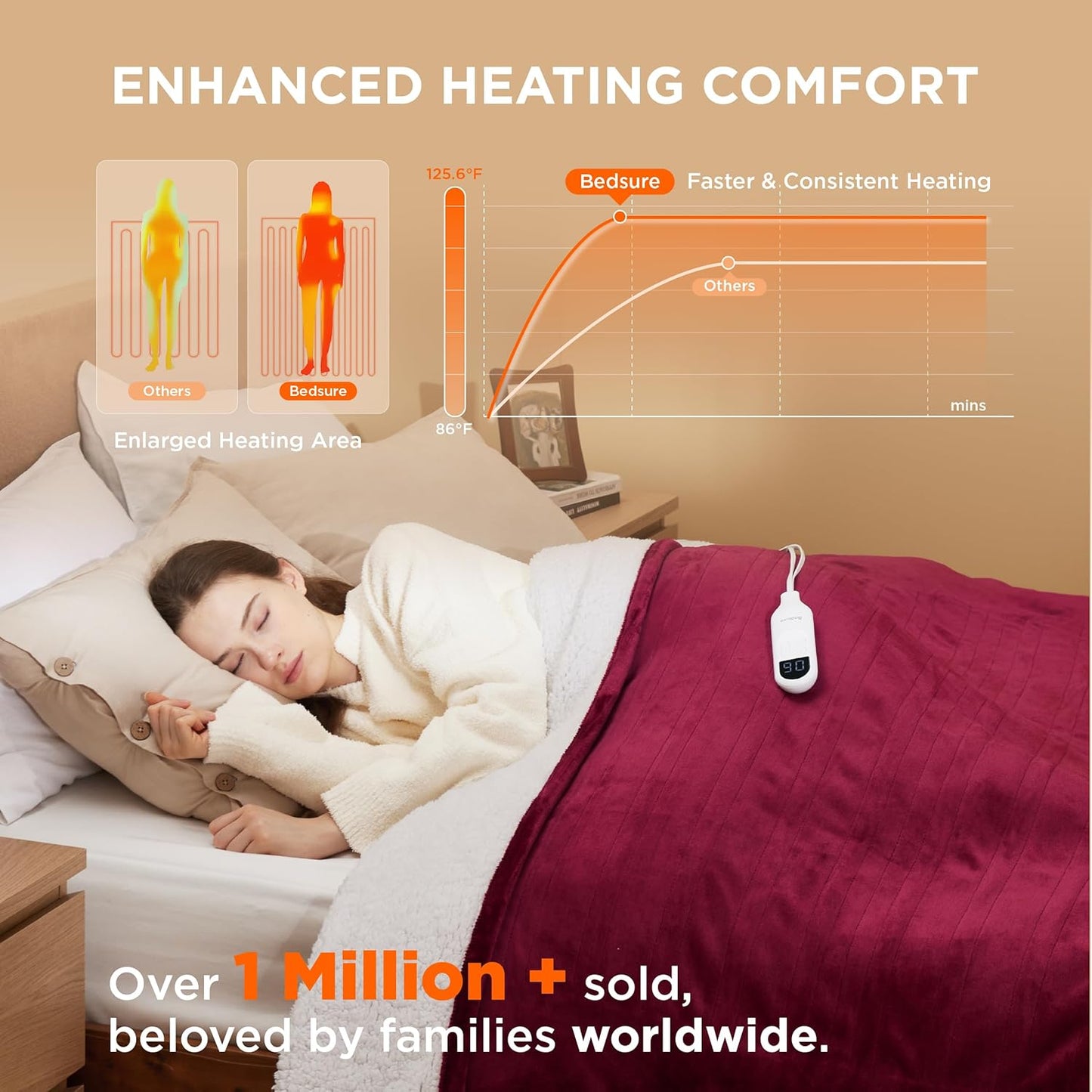 Bedsure Electric Blanket Full Size - Soft Flannel Heated Blanket, Fast Heating with 10 Time Settings & 6 Heat Settings, Warm Gift for Grandma (72x84 inches, Burgundy)