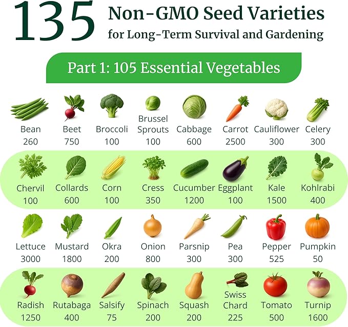 Heirloom Seeds for Planting Vegetables and Fruits - Survival Essentials 135 Variety Seed Vault - Medicinal Herb Seeds - Grow Healthy Non-GMO Food