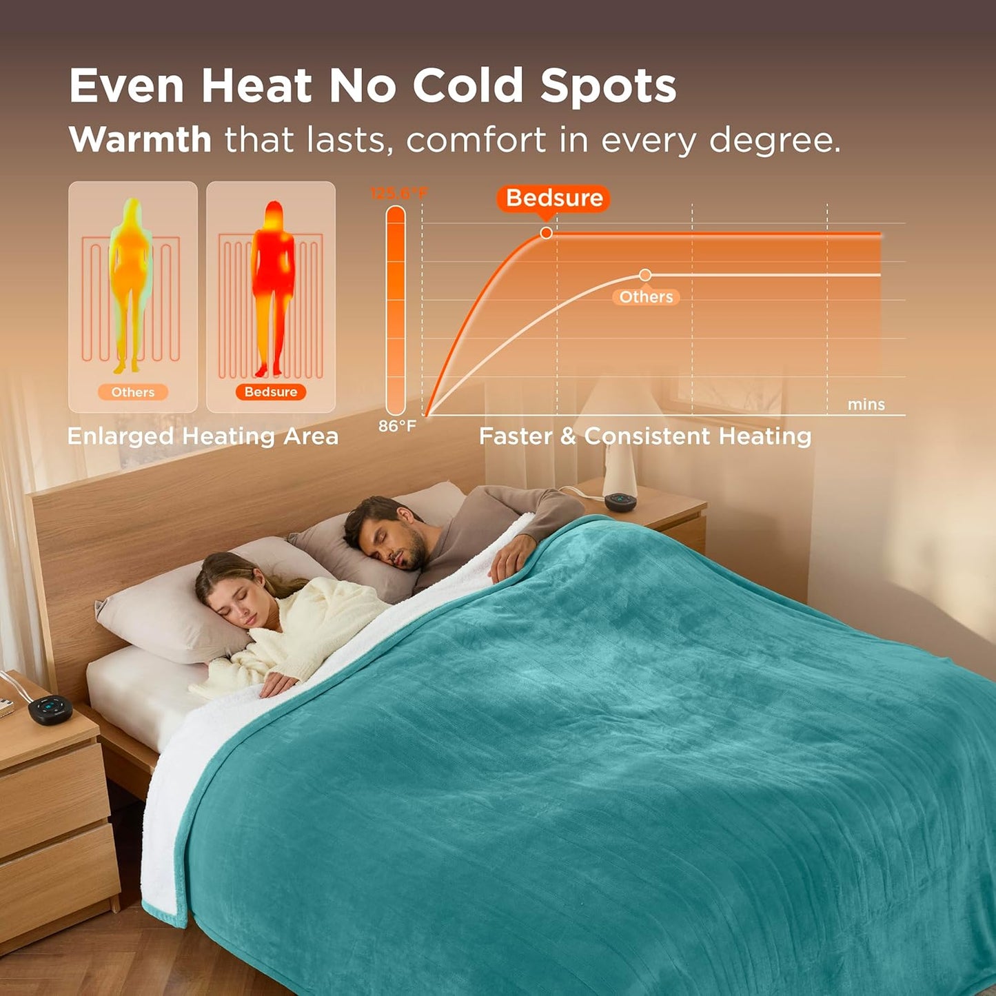 Bedsure Electric Blanket Queen Size - Dual Control Heated Blanket Queen, Fast Heating with 10 Time Settings & 10 Heat Settings, Warm Gift for Grandma (84x90 inches, River Blue)