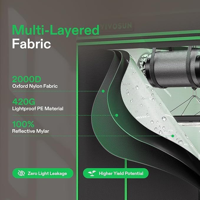 VIVOSUN P276 32"×32"×63" PRO Grow Tent, with Thick 1 inch Poles, Strengthened High Reflective Mylar Oxford Fabric & Extra Hanging Bars for Hydroponics Indoor Plant for AeroLight A150, No High CFM Kit