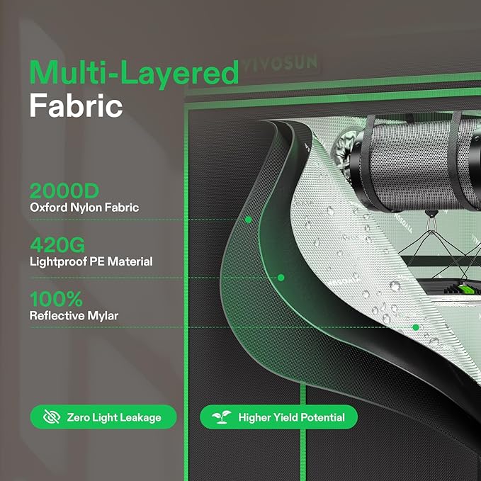 VIVOSUN P558 60"×60"×80" PRO Grow Tent, with Thick 1 inch Poles, Strengthened High Reflective Mylar Oxford Fabric, Extra Hanging Bars & High CFM Kit for Hydroponics Indoor Plant for AeroLight A200SE×3