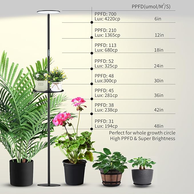 chiphy Grow Lights, Full Spectrum Plant Light for Indoor Plants, 4/8/12H Timer, 40W All Metal Floor Grow Lamp, 10 Dimmable Brightness, 69" Tall with Tray, Remote Control, Ideal for Large Tall Plants
