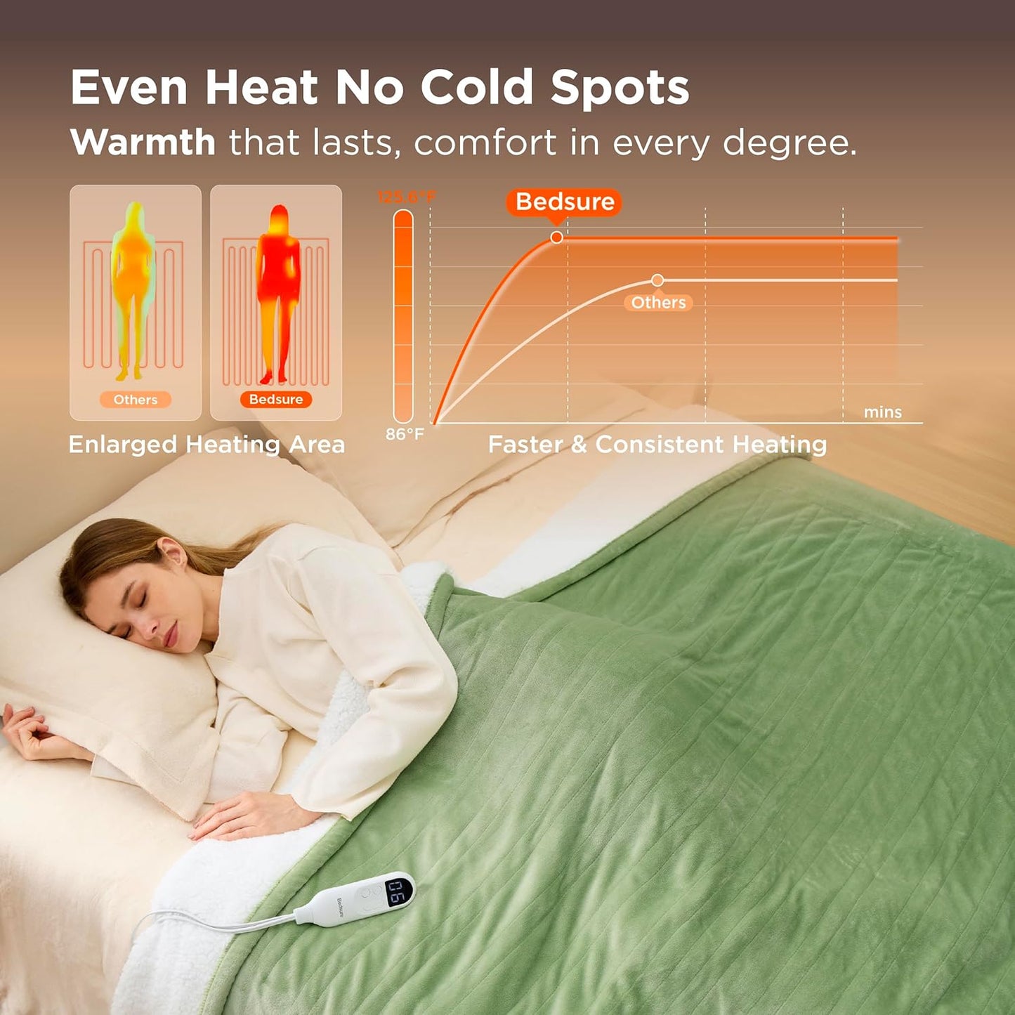 Bedsure Electric Blanket Twin - Soft Flannel Heated Blanket Twin Size, GentleSoft™ Fast Heating with 10 Time Settings & 6 Heat Settings, Warm Gift for Grandma (62x84 inches, Sage Green)