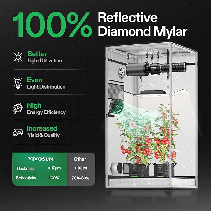 VIVOSUN G336 36"x36"x72" Grow Tent, 3x3 FT Advanced Gray Mylar Tent with 19mm Poles, Observation Window and Floor Tray for Hydroponic Plants for VS2000/VS3000