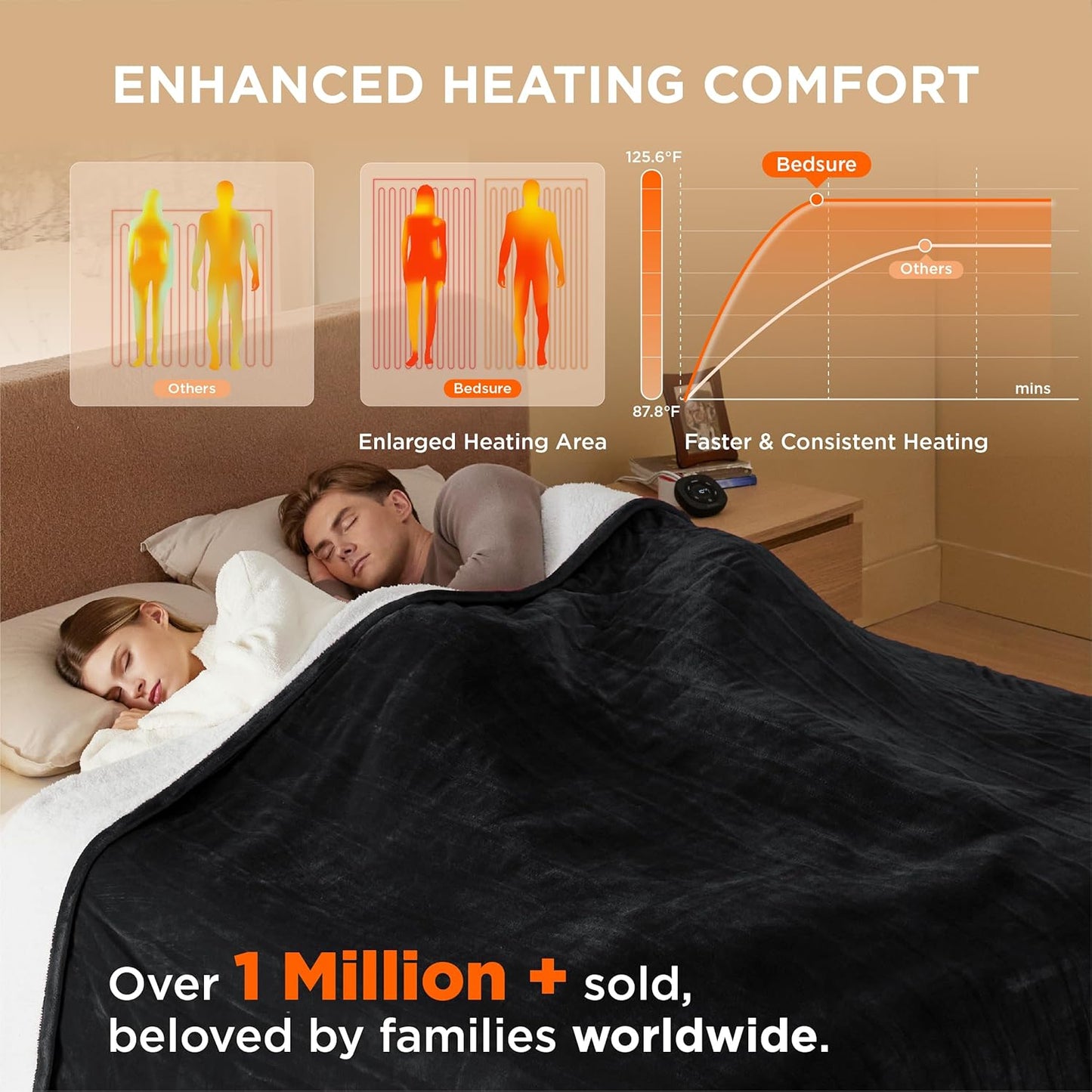 Bedsure Electric Blanket Queen Size - Dual Control Heated Blanket Queen, Fast Heating with 10 Time Settings & 10 Heat Settings, Warm Gift for Grandma (84x90 inches, Black)