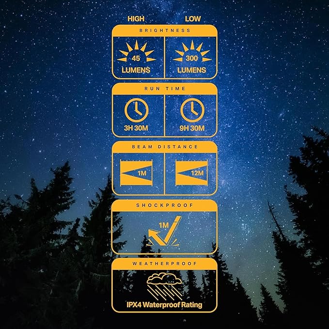 LUXPRO LP189 Mini Lantern - USB-C Rechargeable Camping Light - with 4 Color Modes - Dimmable LED Portable Lantern for Hiking & Emergency - Handy Compact Design (Black, 2-Pack)