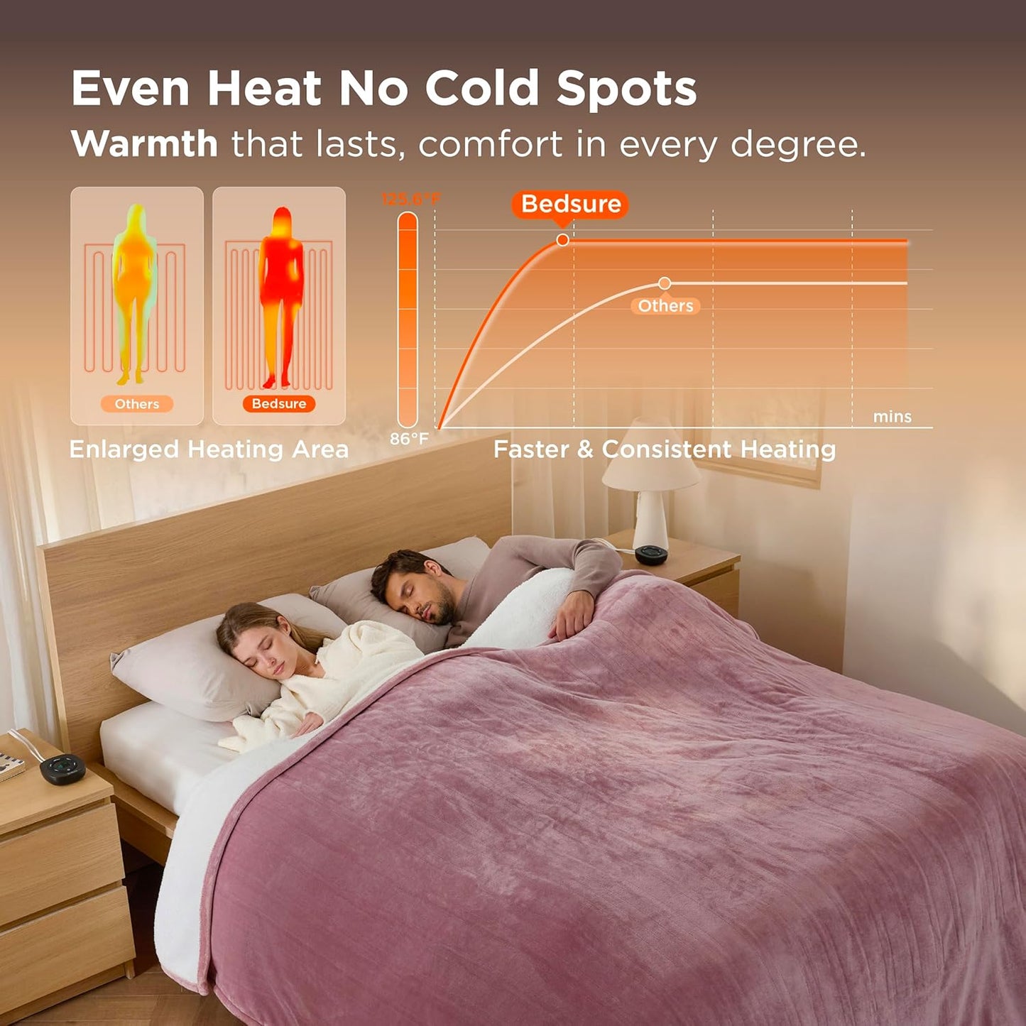 Bedsure Electric Blanket Queen Size - Dual Control Heated Blanket Queen, Fast Heating with 10 Time Settings & 10 Heat Settings, Warm Gift for Grandma (84x90 inches, Woodrose)