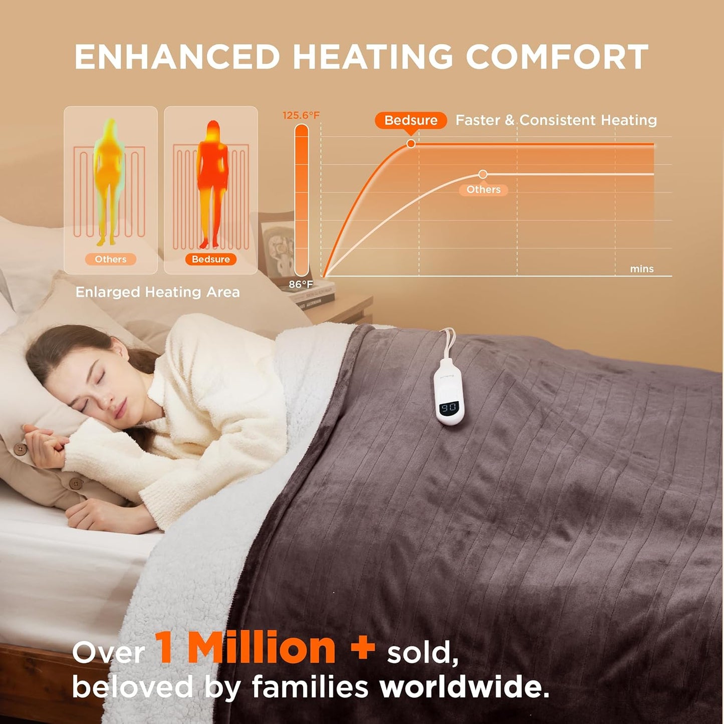 Bedsure Electric Blanket Twin - Soft Flannel Heated Blanket, Fast Heating with 10 Time Settings & 6 Heat Settings, Warm Gift for Grandma (62x84 inches, Brown)