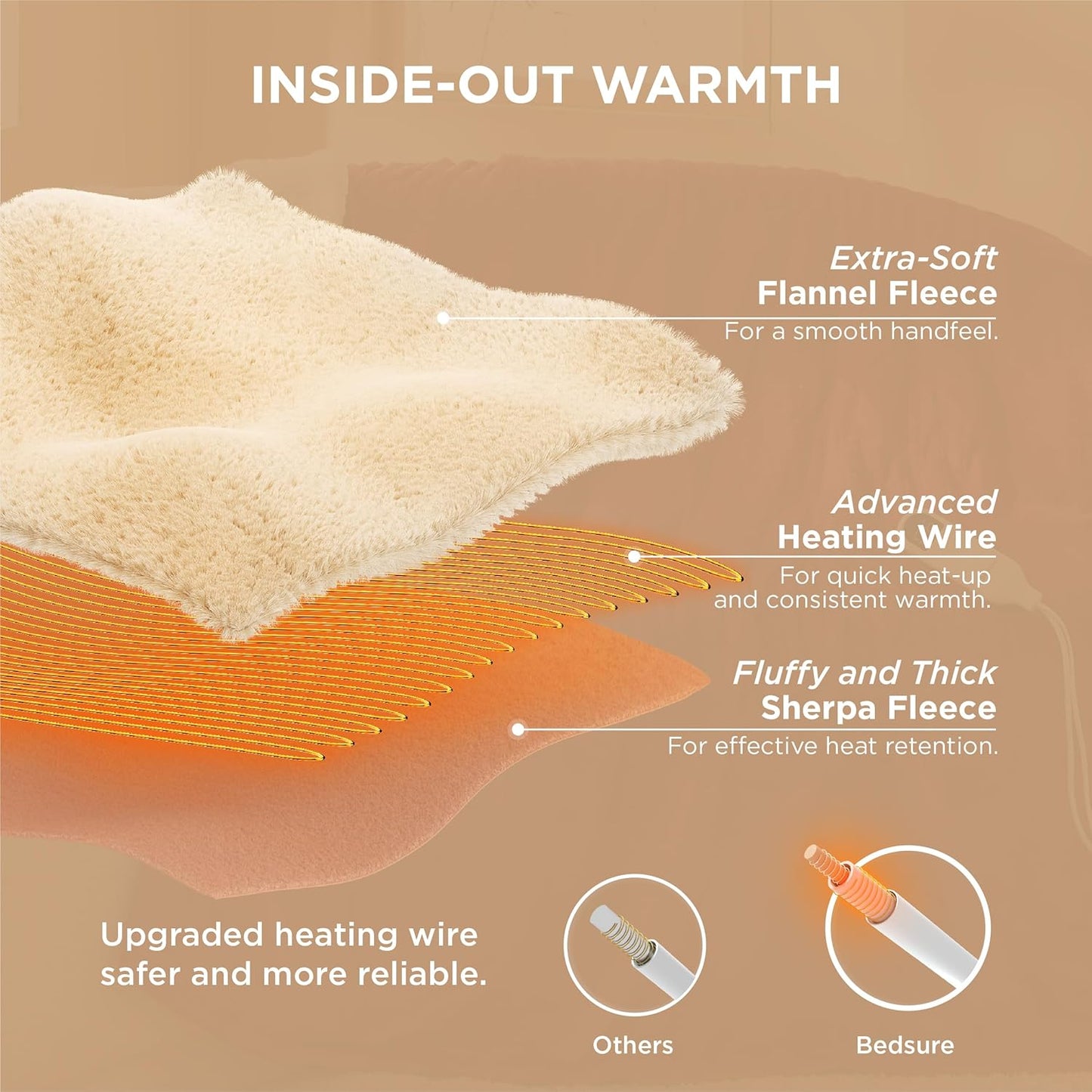 Bedsure Heated Blanket Throw Blanket - Fast Heating Electric Blanket, Soft Flannel Heated Throw with 4 Time Settings, 6 Heating Settings, Warm Gifts for Grandma (50x60 inches, Burgundy)