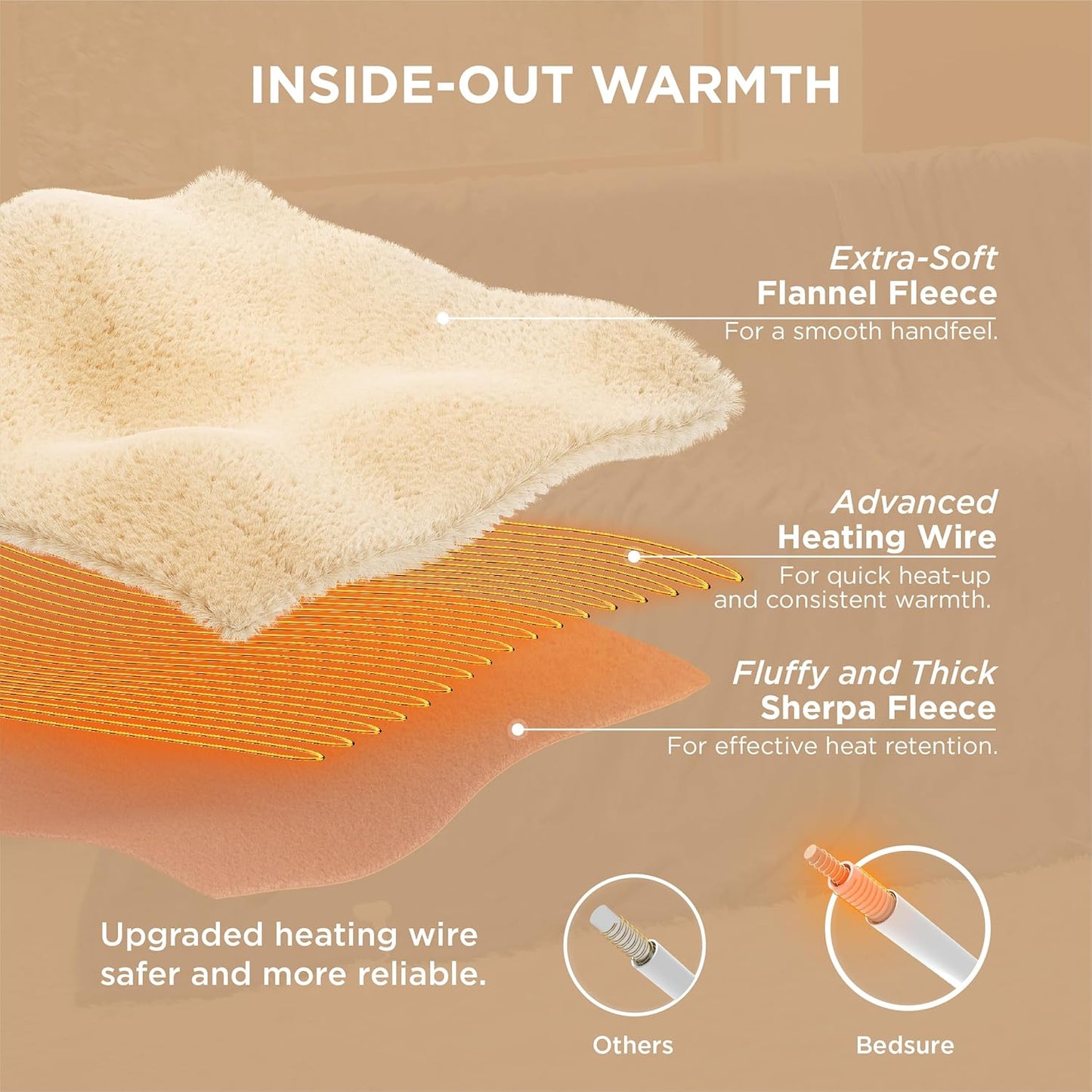 Bedsure Electric Blanket Queen Size - Dual Control Heated Blanket Queen, GentleSoft Fast Heating with 10 Time Settings & 10 Heat Settings, Warm Gift for Grandma (84x90 inches, Grey)