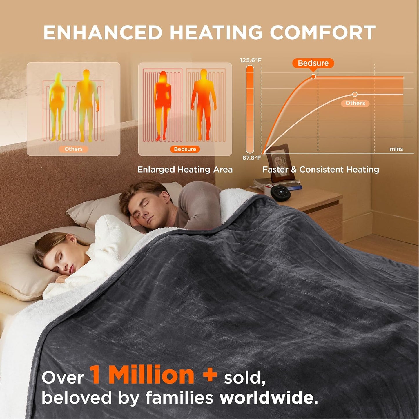 Bedsure Electric Blanket Queen Size - Dual Control Heated Blanket Queen, Fast Heating with 10 Time Settings & 10 Heat Settings, Warm Gift for Grandma (84x90 inches, Dark Grey)