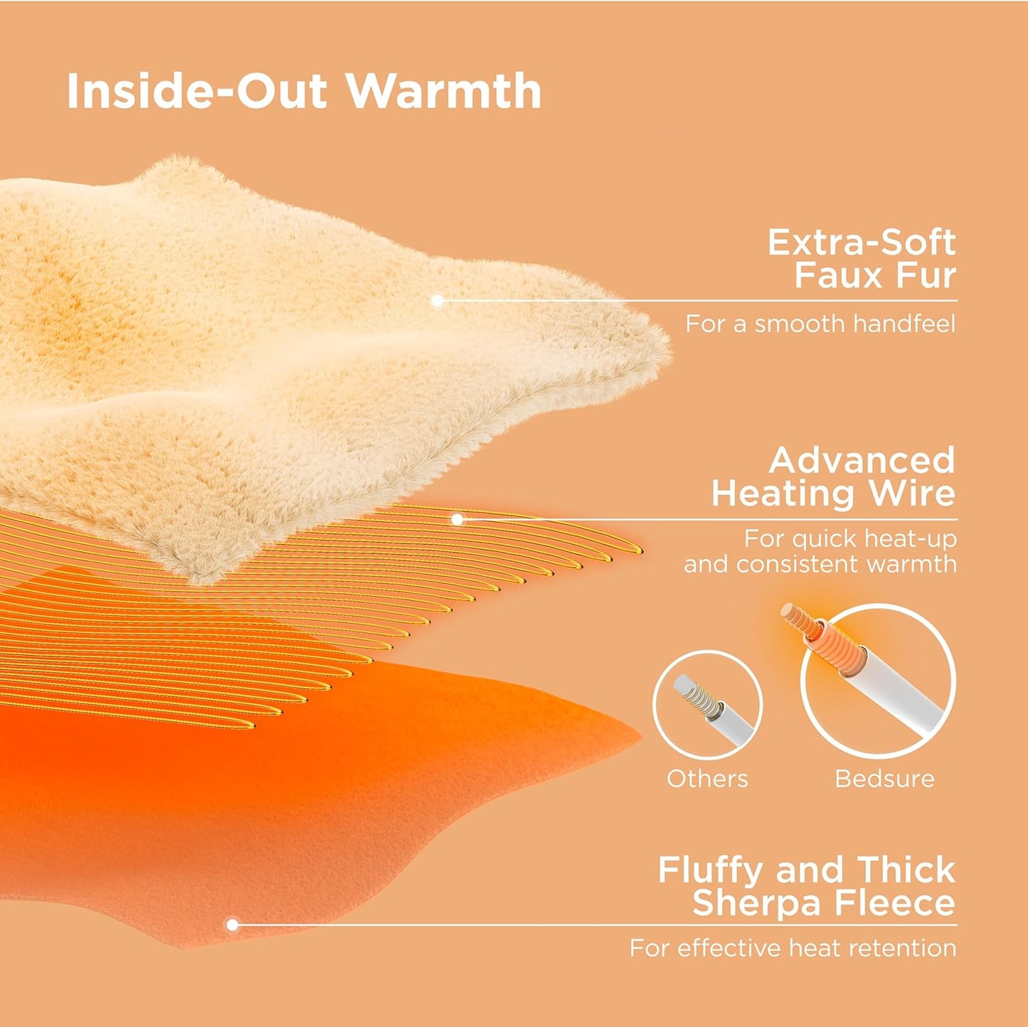 Bedsure Faux Fur Heated Blanket Twin Size, Fast Heating Electric Blanket Twin Size with 6 Heating Levels & 10 Time Settings, Cozy Gifts for Women Men (62x84 inches, Grey)