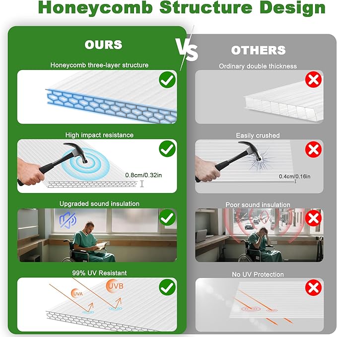 14PCS 4' X 2' X 0.32'' Polycarbonate Greenhouse Panels, Waterproof UV Protected Clear Polycarbonate Sheets Three-Layer Honeycomb Roof Panels, Corrugated Plastic Roofing Panels for Greenhouse