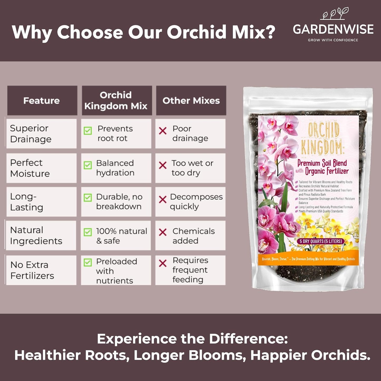 Orchid Potting Mix – Orchid Bark, Sphagnum Moss, Tree Fern & Perlite for Repotting Phalaenopsis Orchids, Indoor Plants, Orchid Soil Medium – Sustrato para Orquídeas (1 Quart)